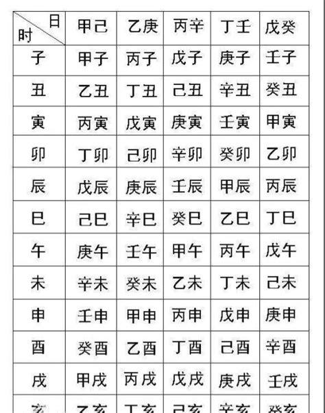 查出生年月日時|生辰八字查询